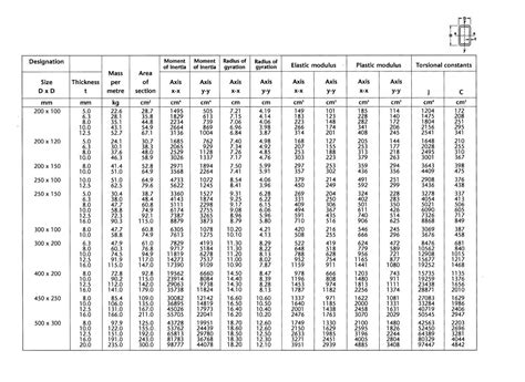 steel rectangular box section dimensions|box steel sizes chart.